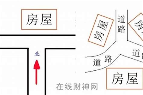 大门对路口